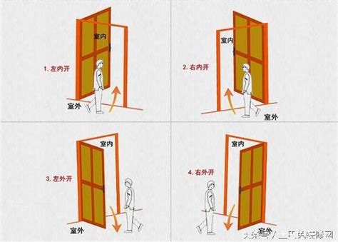 門方向|大門開門方向要往哪裡開